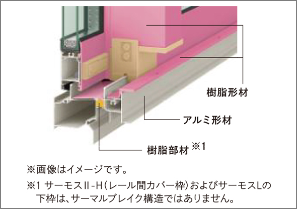 樹脂形材、アルミ形材