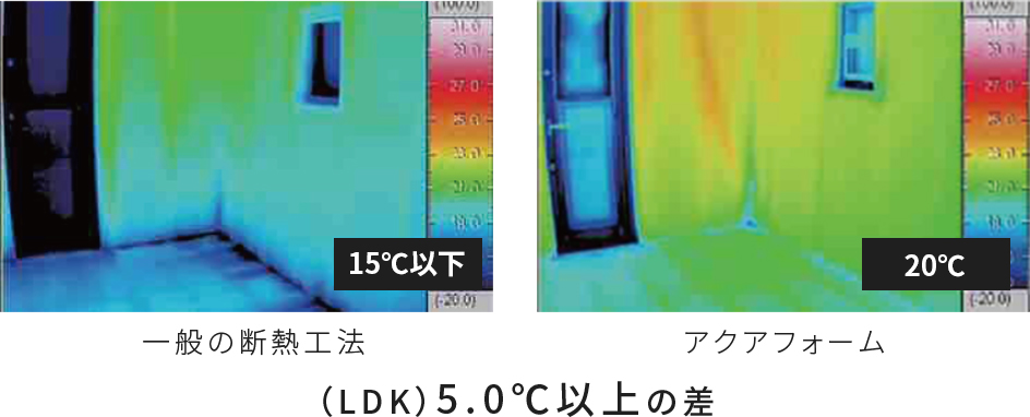 （LDK）５．０℃以上の差