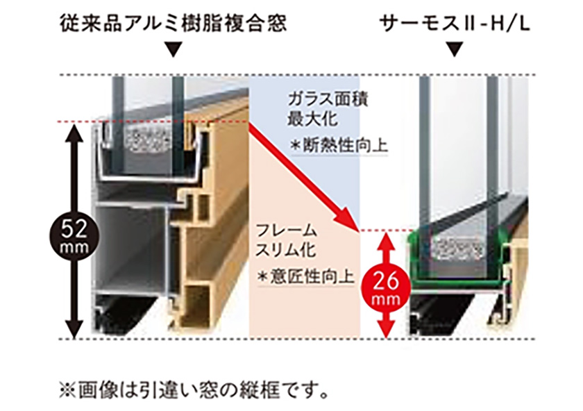 フレームをスリム化しガラス面積最大化