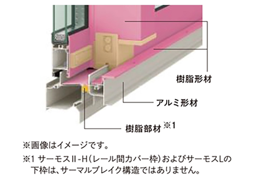 ハイブリット構造でフレーム高性能化