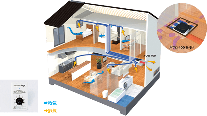 計画された換気